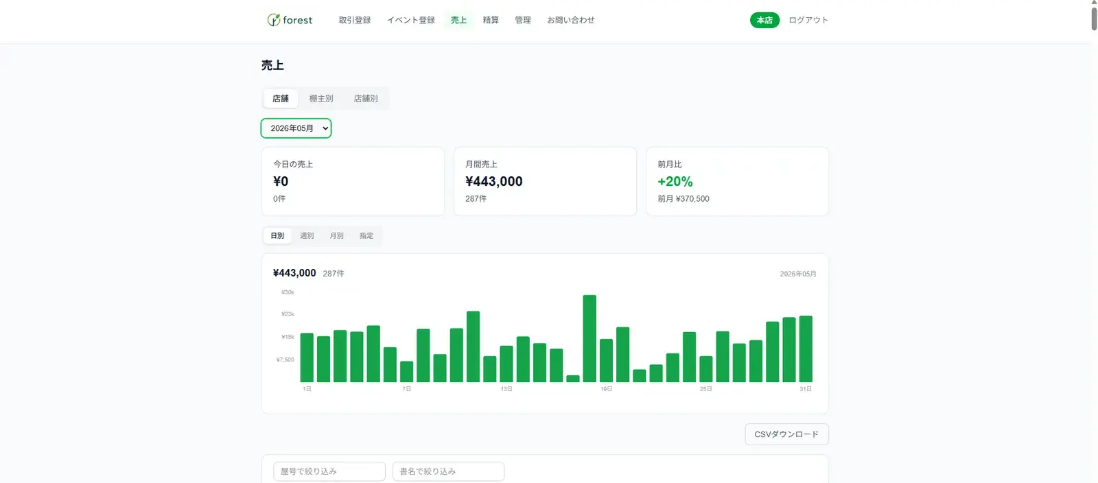 委託販売型店舗向けPOS・店舗管理システム